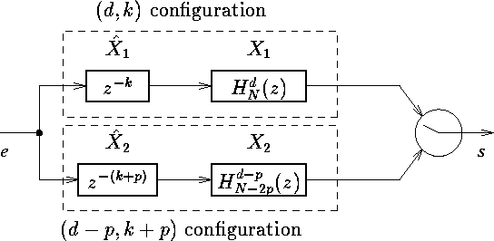 delay split