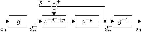 figure d'inversion