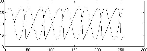time simulation