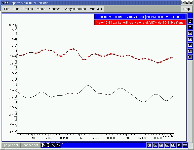 Singer's formant energy comparison