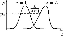 figure25